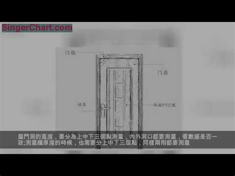 玄關大門玄關門尺寸|各樣式房門尺寸大全